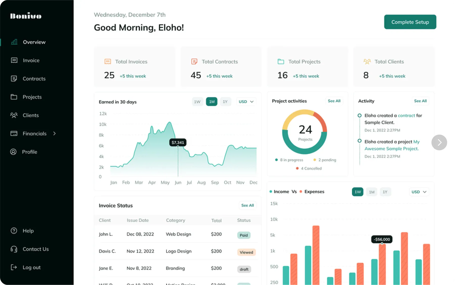 dashboard screenshot — business management