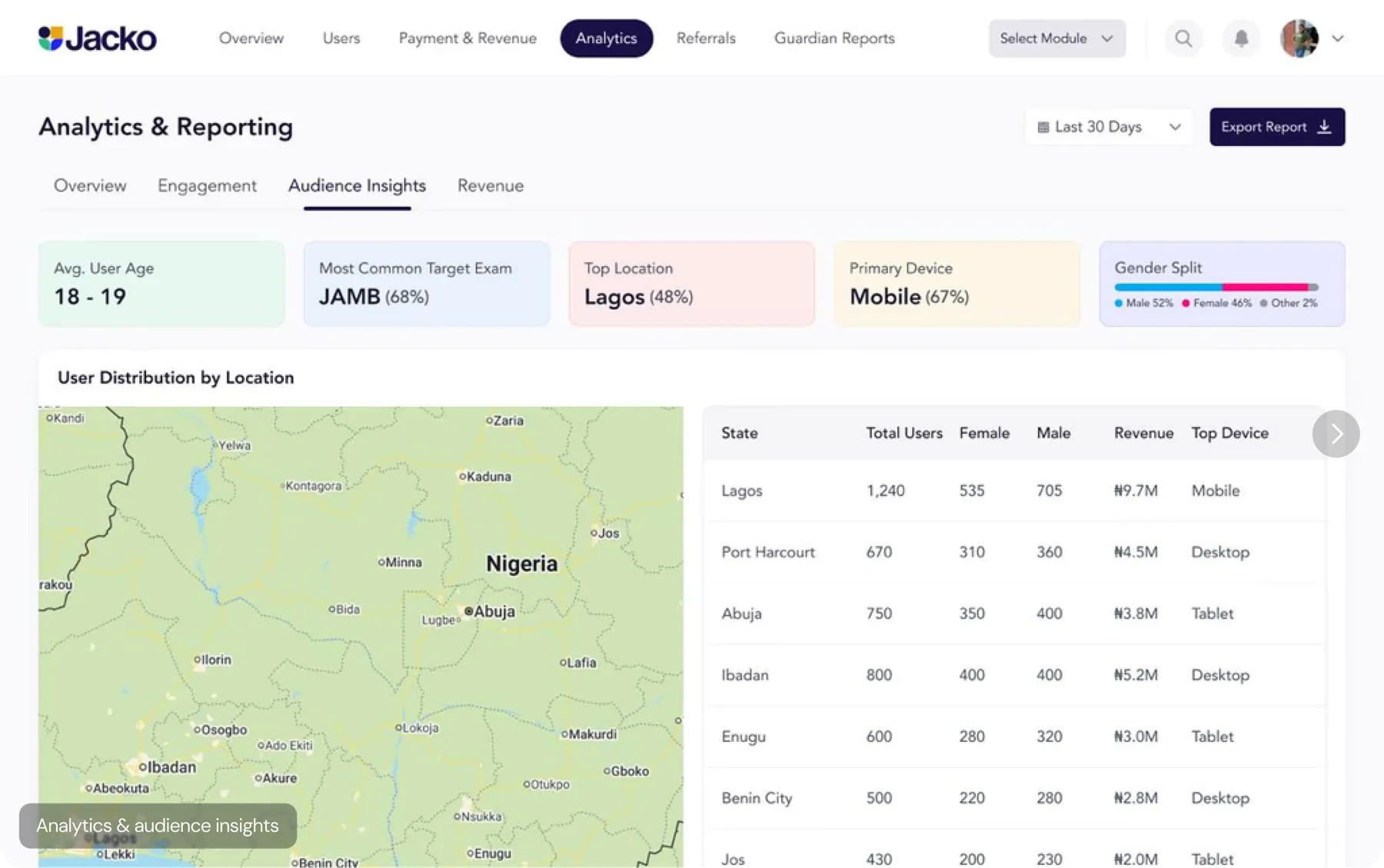 dashboard screenshot — analytics & reporting